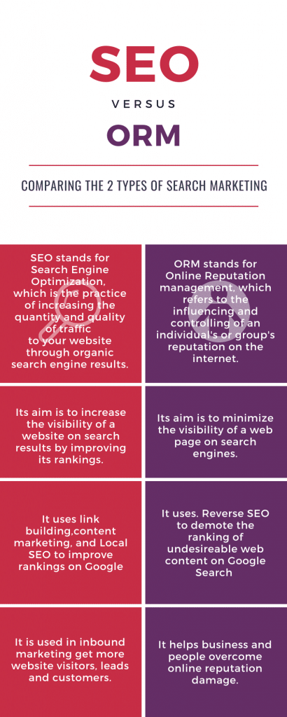 SEO ORM Infographic